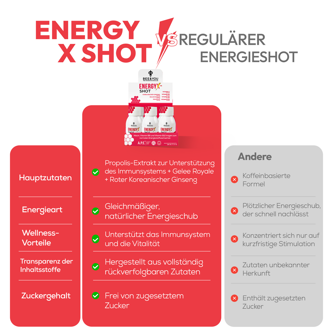 Energie Shot mit Propolis