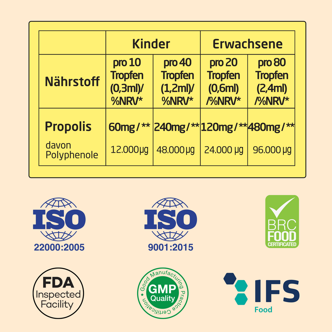 Propolis Tinktur 20%